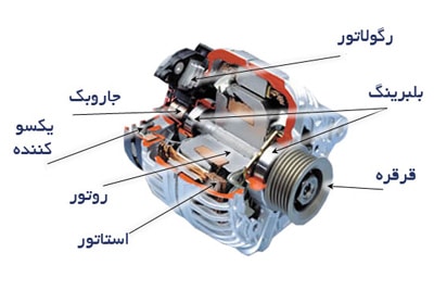 علایمی که نشان می دهد دینام در حال خراب شدن است؟​