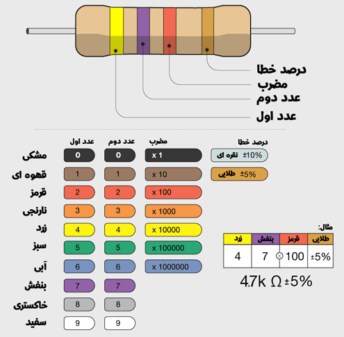 خواندن مقاومت 
