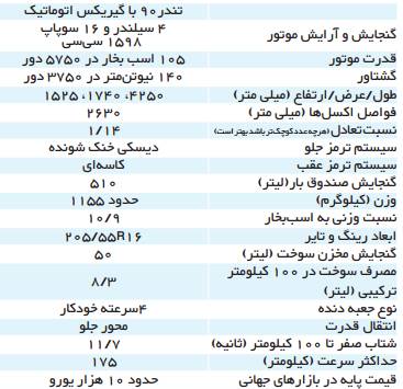 مشخصات موتور تندر 90