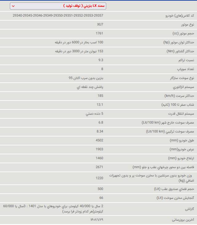 مشخصات فنی سمند LX بنزینی