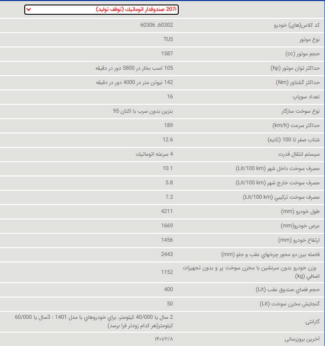 مشخصات فنی پژو 207