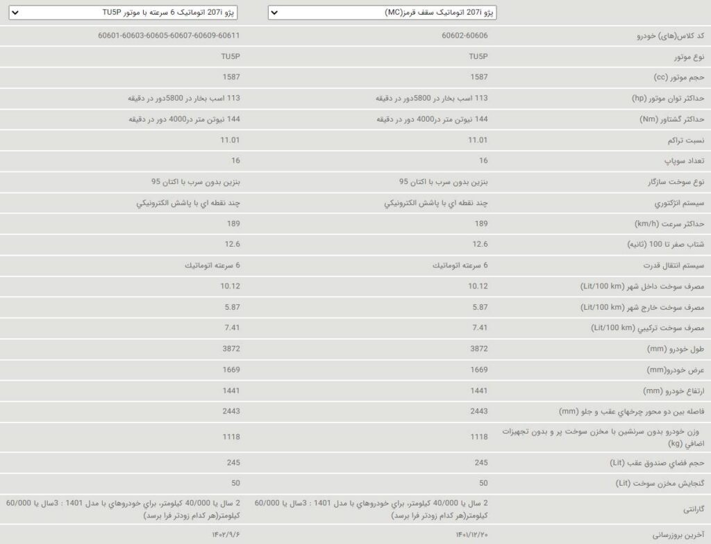 مشخصات فنی پژو 207