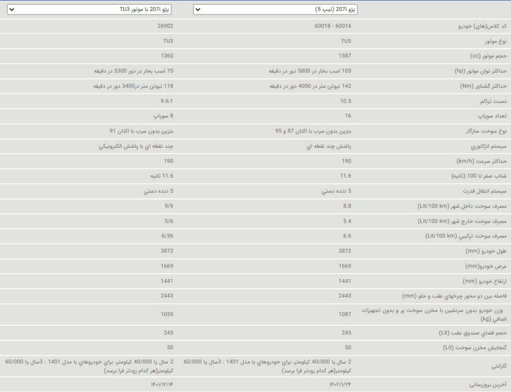 مشخصات فنی پژو 207