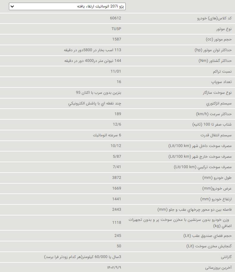 مشخصات فنی پژو 207