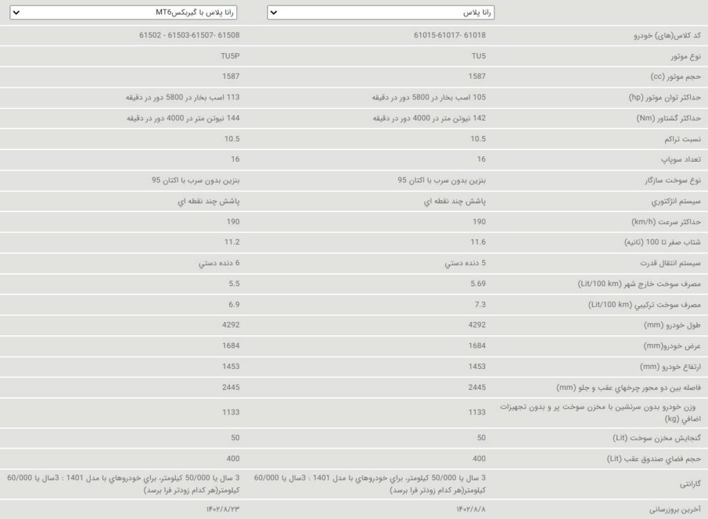 مشخصات فنی رانا و رانا پلاس