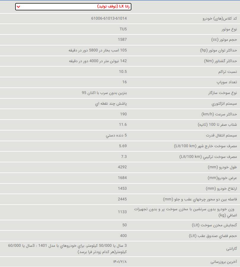 مشخصات فنی رانا و رانا پلاس