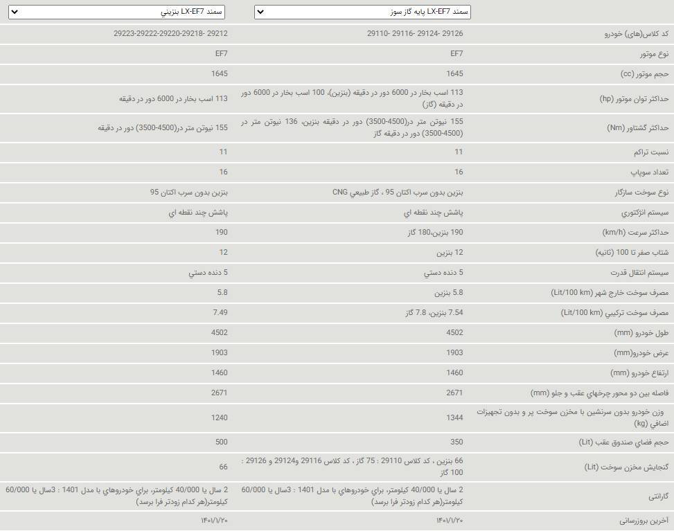 مشخصات فنی سمند LX