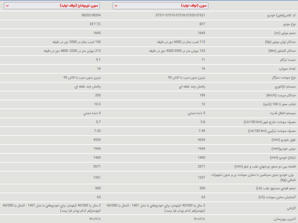 مشخصات فنی سمند سورن