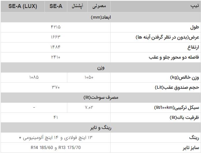 مشخصات فنی ساینا