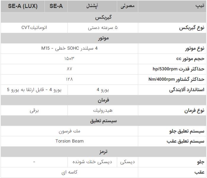مشخصات فنی ساینا