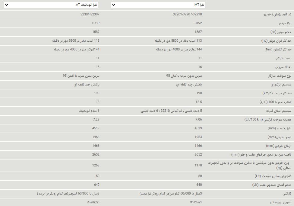 مستندات فنی تارا اتوماتیک و دستی