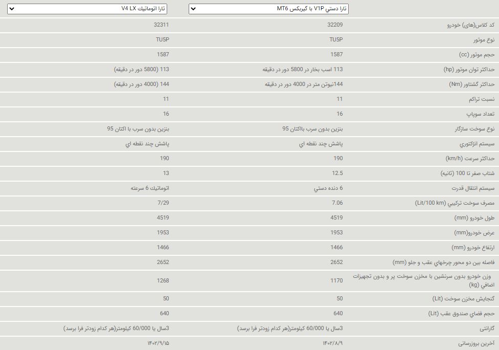 مستندات فنی تارا V4 LX اتوماتیک و دستی