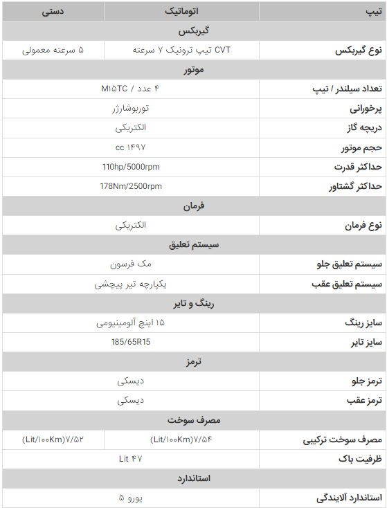 مستندات فنی سایپا شاهین